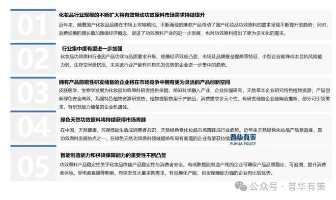 九游娱乐网站：2024-2030年化妆品功效原料行业市场调研及发展趋势预测报告(图1)