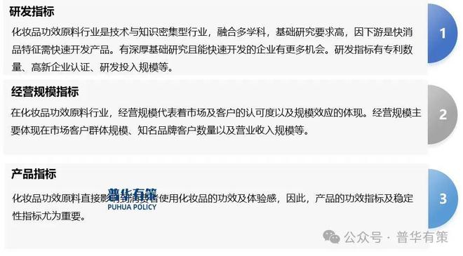 九游娱乐网站：2024-2030年化妆品功效原料行业市场调研及发展趋势预测报告(图2)
