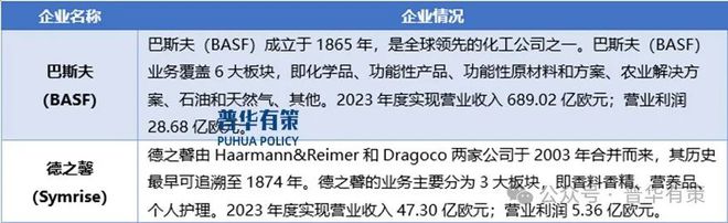 九游娱乐网站：2024-2030年化妆品功效原料行业市场调研及发展趋势预测报告(图3)