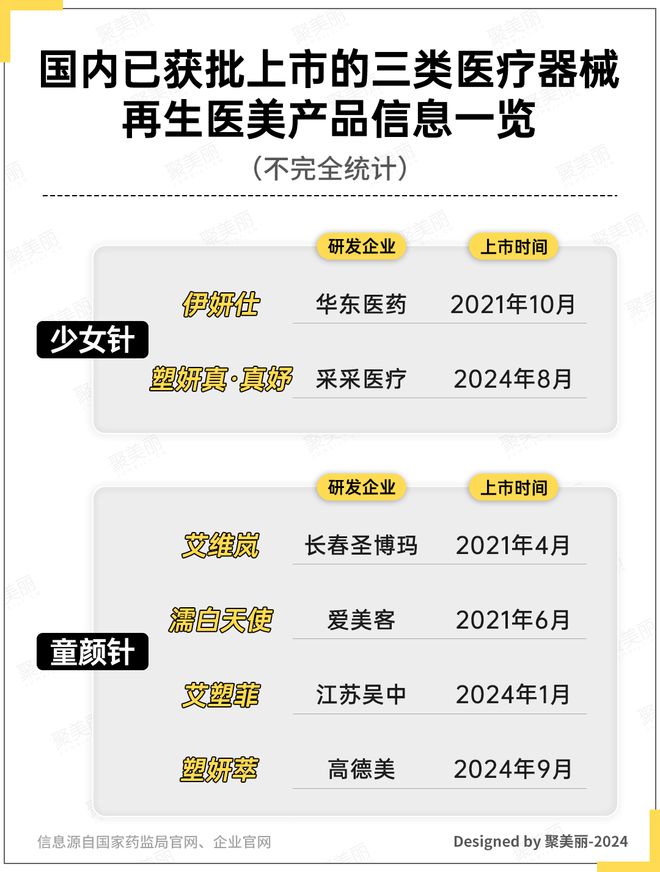 九游娱乐：国产VS进口少女针开战！(图4)