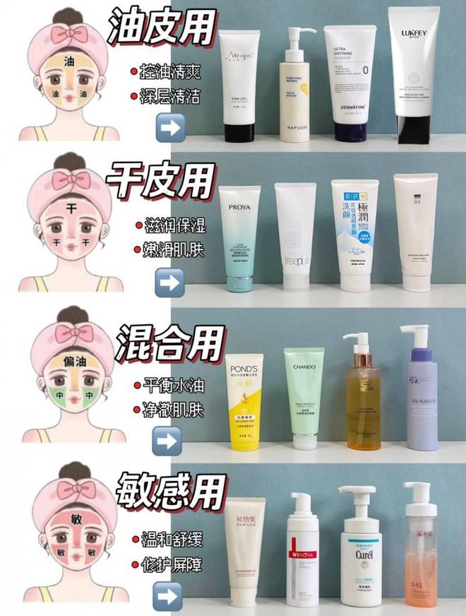 九游娱乐平台：男士洗面奶哪个牌子最好？清爽洁面产品轻松拥有好气色！(图1)