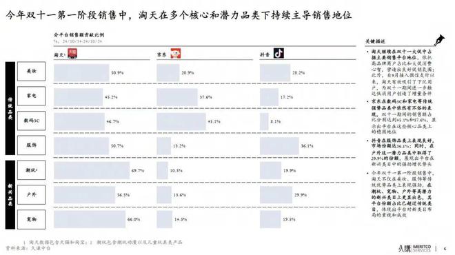 九游娱乐平台：这届双11美妆品牌在天猫为什么这么「能打」？(图1)