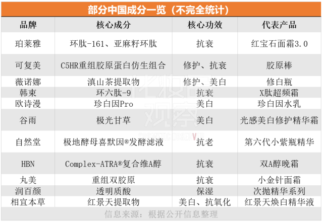 九游娱乐：当中国成分迎来“炼金时代”(图1)