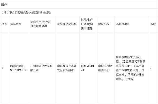 九游娱乐网站：南昌市市场监督管理局2024年第1期不合格化妆品监督抽检信息公告(图1)
