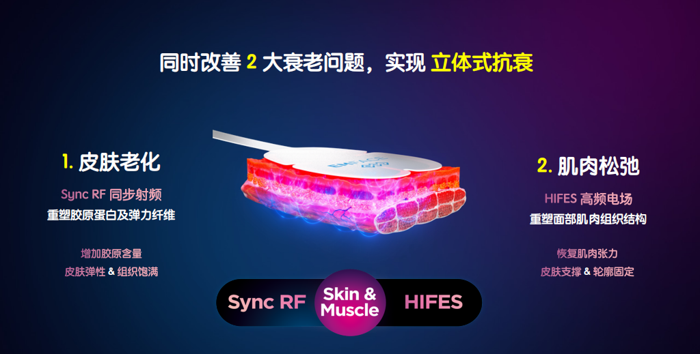 九游娱乐平台：深圳贝比蓝：EMFACE美菲斯助你拥抱2024抗衰老新趋势(图2)