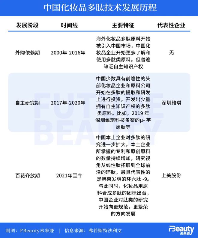 九游娱乐网站：确立全球首创地位韩束环六肽占领制高点(图5)