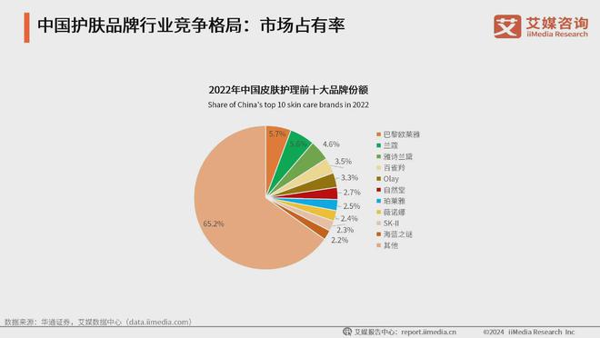 九游娱乐：2024年中国生活美容行业：生活美容市场扩容国产品牌崛起促新潮(图3)