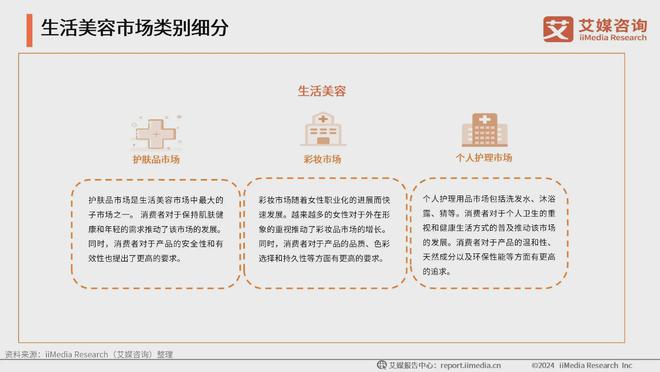 九游娱乐：2024年中国生活美容行业：生活美容市场扩容国产品牌崛起促新潮(图1)