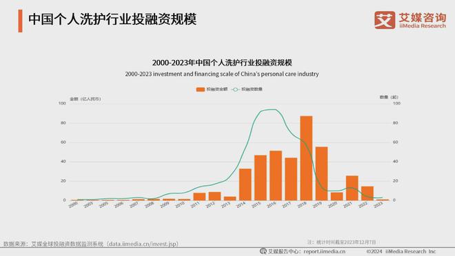 九游娱乐：2024年中国生活美容行业：生活美容市场扩容国产品牌崛起促新潮(图6)