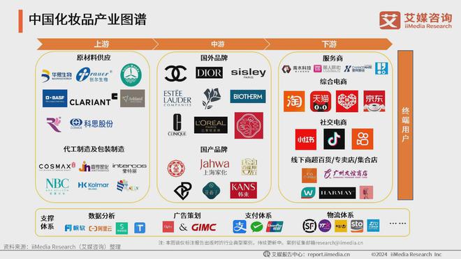 九游娱乐：2024年中国生活美容行业：生活美容市场扩容国产品牌崛起促新潮(图5)