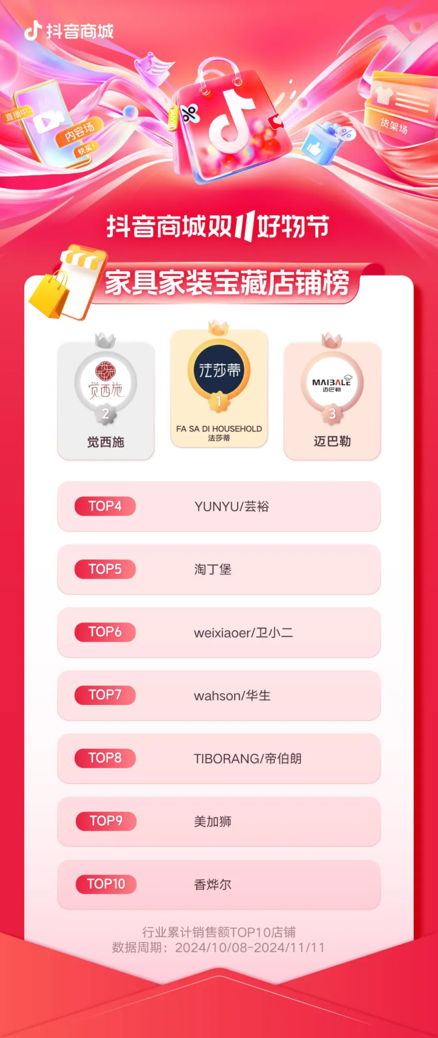 九游娱乐：抖音电商双11放榜生意的未来就藏在这些机会里(图2)