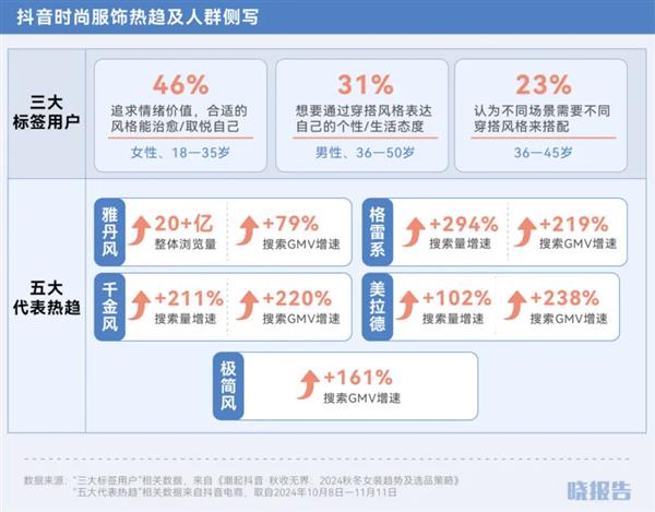 九游娱乐：双11还是给了我们九个惊喜点(图2)