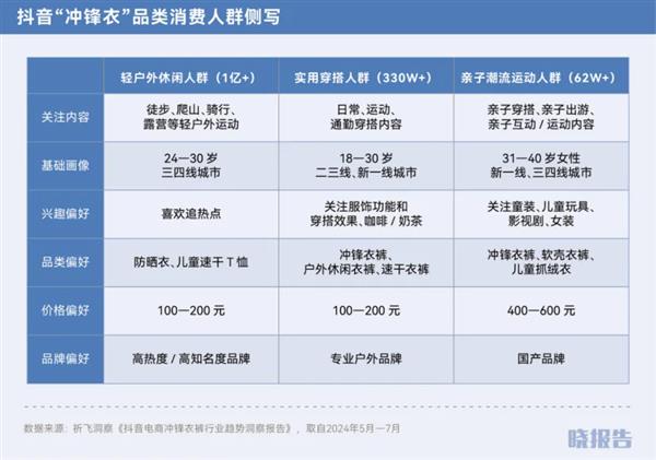 九游娱乐：双11还是给了我们九个惊喜点(图1)