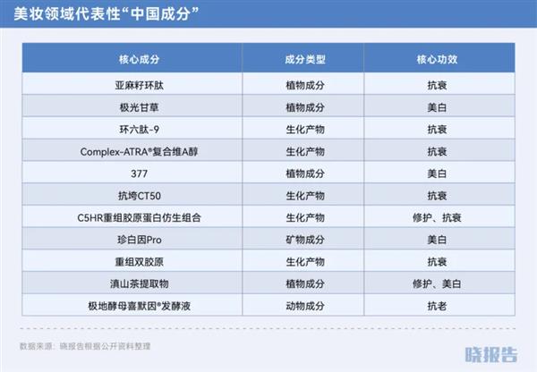 九游娱乐：双11还是给了我们九个惊喜点(图4)