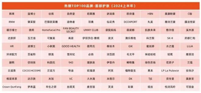 九游娱乐平台：品牌以什么姿势才能接住“科技护肤”这波硬核流量？(图7)
