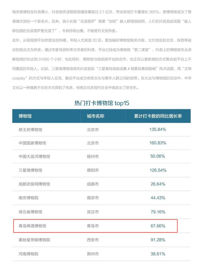 九游娱乐平台：与国博、三星堆同榜青岛啤酒博物馆何以成为“全国热门”？(图1)