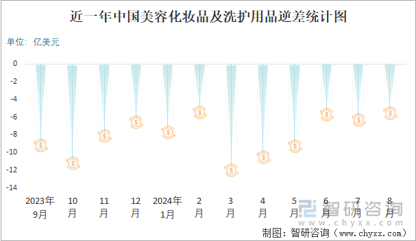 九游娱乐：2024年1-8月中国美容化妆品及洗护用品进出口数量分别为211974吨和840273吨(图3)