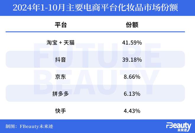 九游娱乐平台：1-10月美妆市场出现了三大意外(图1)