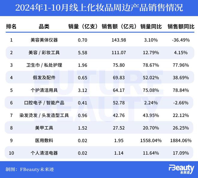 九游娱乐平台：1-10月美妆市场出现了三大意外(图6)