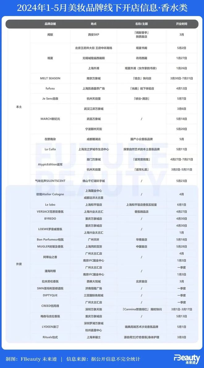 九游娱乐平台：1-10月美妆市场出现了三大意外(图5)
