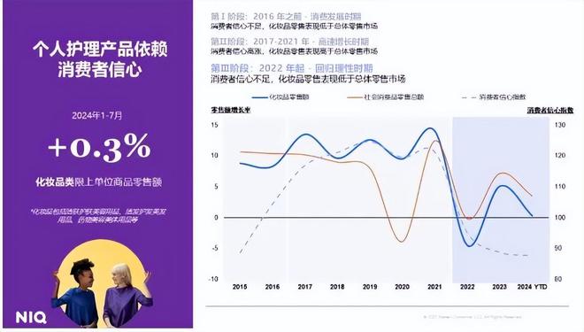 九游娱乐平台：【美妆】2024美妆个护年度趋势报告发布！(图1)
