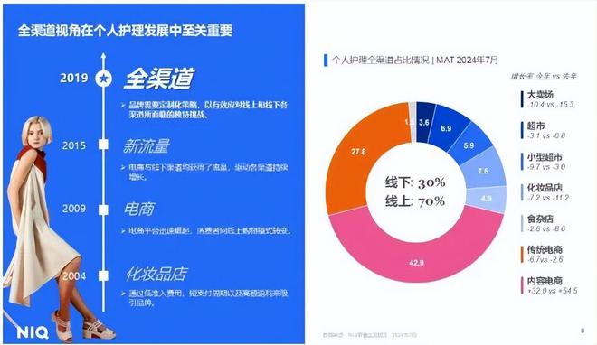 九游娱乐平台：【美妆】2024美妆个护年度趋势报告发布！(图2)