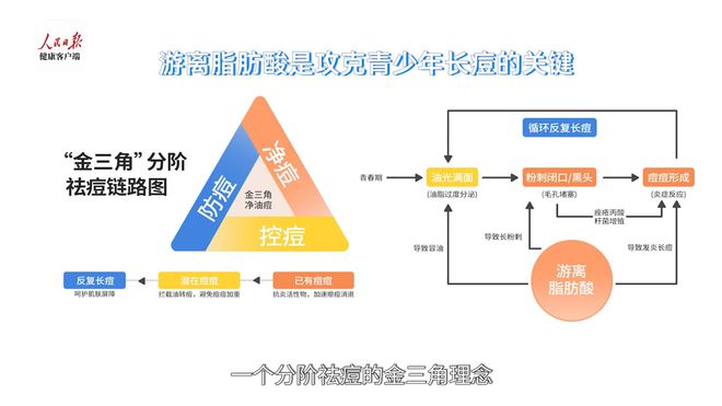 九游娱乐：海龟爸爸×抖音科研“战痘”溯源携人民日报解码青少年科学护肤！(图20)