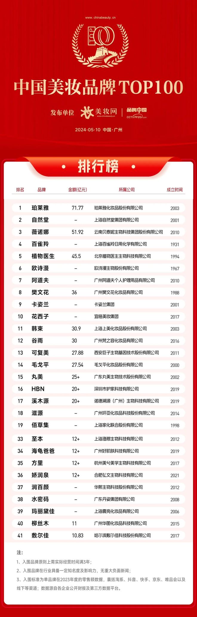 九游娱乐：海龟爸爸×抖音科研“战痘”溯源携人民日报解码青少年科学护肤！(图19)