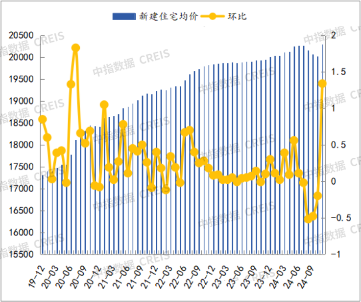 九游娱乐网站：2024年1-11月宁波房地产企业销售业绩排行榜(图3)