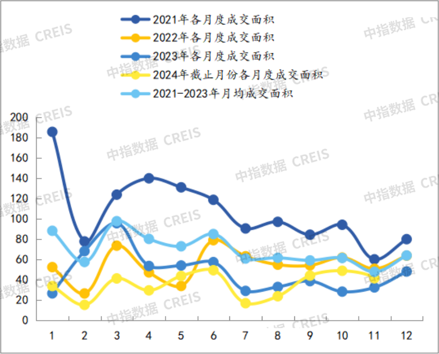 九游娱乐网站：2024年1-11月宁波房地产企业销售业绩排行榜(图5)