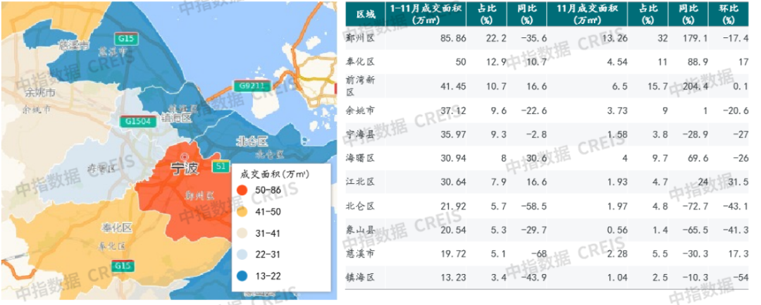 九游娱乐网站：2024年1-11月宁波房地产企业销售业绩排行榜(图6)