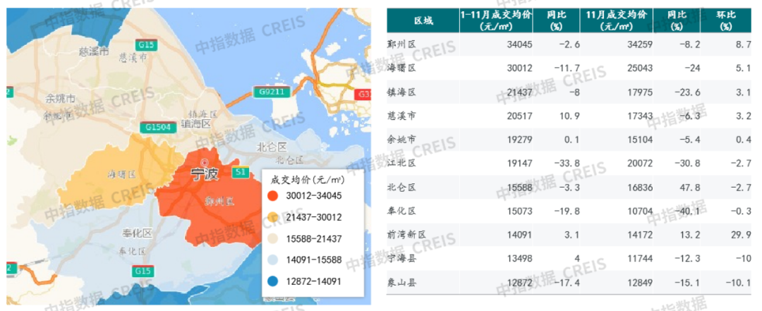 九游娱乐网站：2024年1-11月宁波房地产企业销售业绩排行榜(图4)