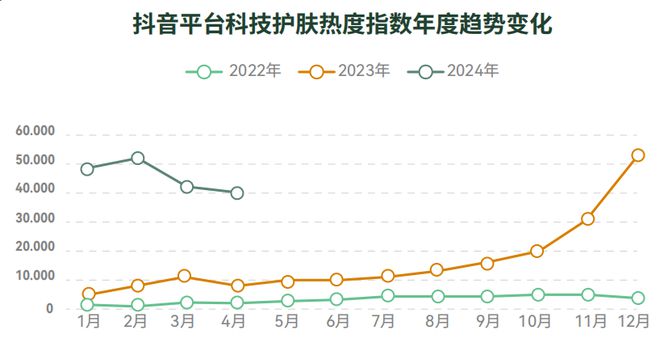 九游娱乐：成就首个“百亿企业”的科技护肤还有新机会吗？(图1)