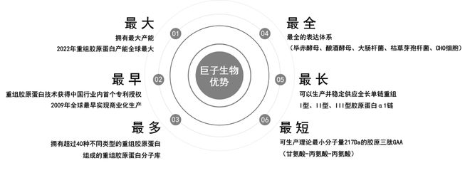 九游娱乐：成就首个“百亿企业”的科技护肤还有新机会吗？(图5)