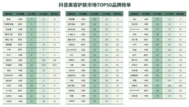 九游娱乐：成就首个“百亿企业”的科技护肤还有新机会吗？(图7)