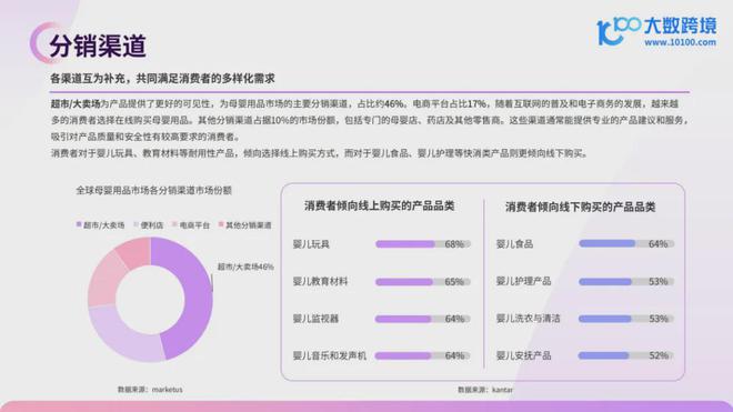 九游娱乐平台：【报告解读】《2024全球母婴用品市场洞察报告》：新机遇与挑战并存品牌需紧跟市场动态积极创新(图2)