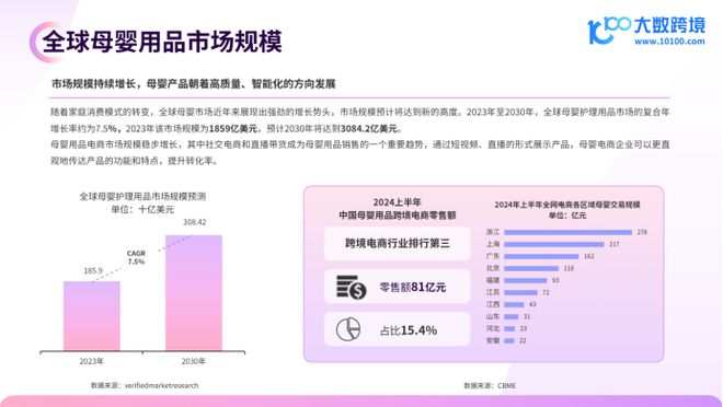 九游娱乐平台：【报告解读】《2024全球母婴用品市场洞察报告》：新机遇与挑战并存品牌需紧跟市场动态积极创新(图1)