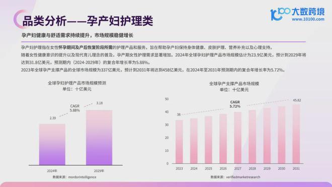 九游娱乐平台：【报告解读】《2024全球母婴用品市场洞察报告》：新机遇与挑战并存品牌需紧跟市场动态积极创新(图6)