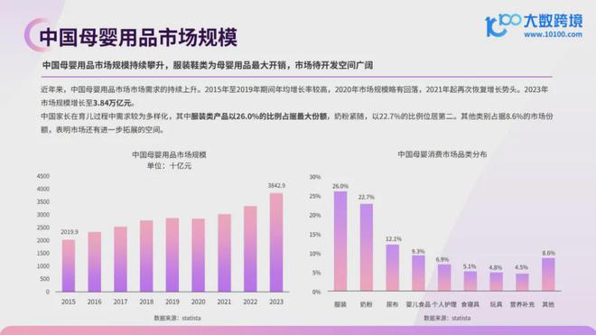 九游娱乐平台：【报告解读】《2024全球母婴用品市场洞察报告》：新机遇与挑战并存品牌需紧跟市场动态积极创新(图3)