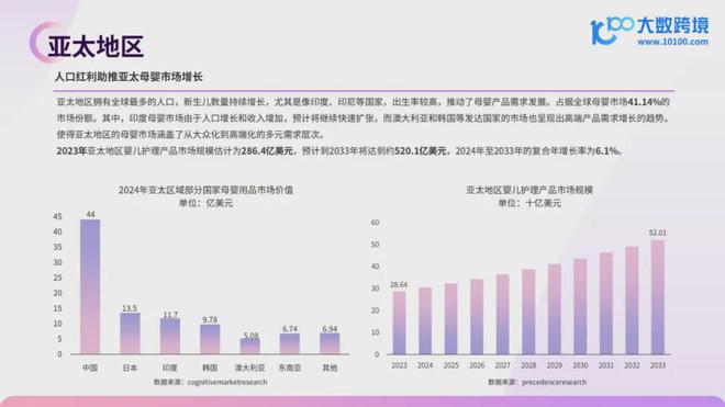 九游娱乐平台：【报告解读】《2024全球母婴用品市场洞察报告》：新机遇与挑战并存品牌需紧跟市场动态积极创新(图4)