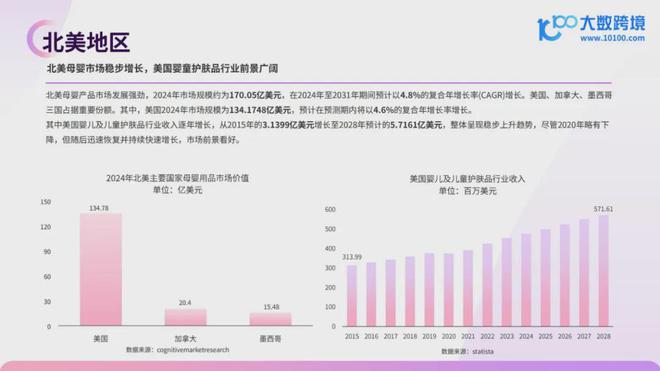 九游娱乐平台：【报告解读】《2024全球母婴用品市场洞察报告》：新机遇与挑战并存品牌需紧跟市场动态积极创新(图5)