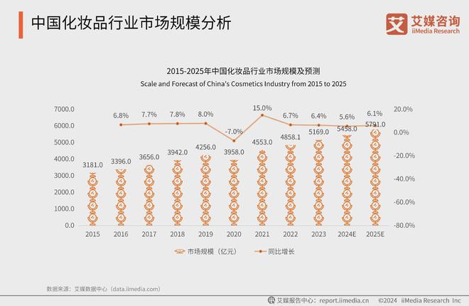 九游娱乐平台：2024年度中国化妆品带货主播百强榜：李佳琦位列第一(图1)