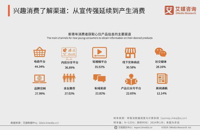 九游娱乐平台：2024年度中国化妆品带货主播百强榜：头部主播正寻找第二增长曲线(图1)