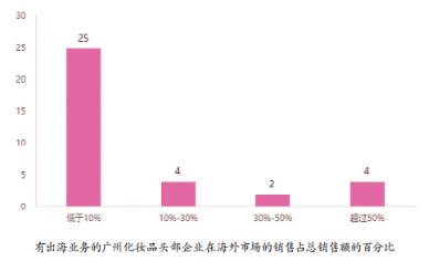 九游娱乐平台：【南方网】2024广州化妆品产业白皮书重磅发布(图3)