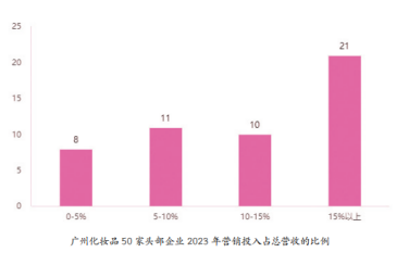九游娱乐平台：【南方网】2024广州化妆品产业白皮书重磅发布(图2)