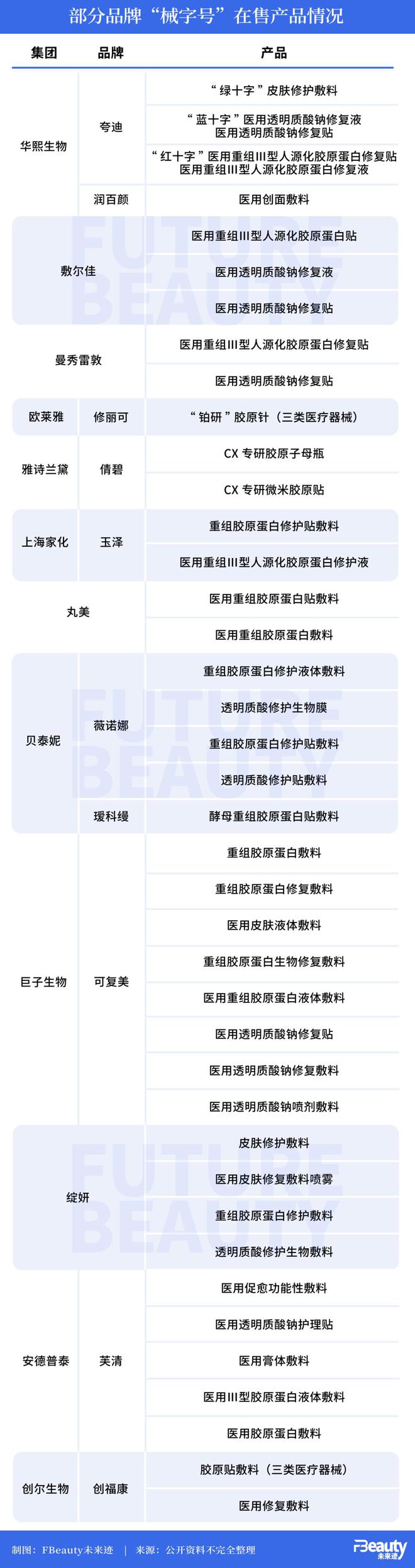 九游娱乐平台：2025美妆科研十大趋势增长点都藏在这些细节里(图8)