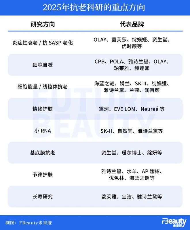 九游娱乐平台：2025美妆科研十大趋势增长点都藏在这些细节里(图1)
