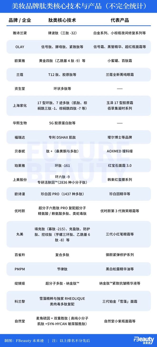 九游娱乐平台：2025美妆科研十大趋势增长点都藏在这些细节里(图2)