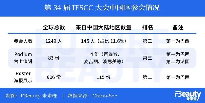 九游娱乐平台：2025美妆科研十大趋势增长点都藏在这些细节里(图4)
