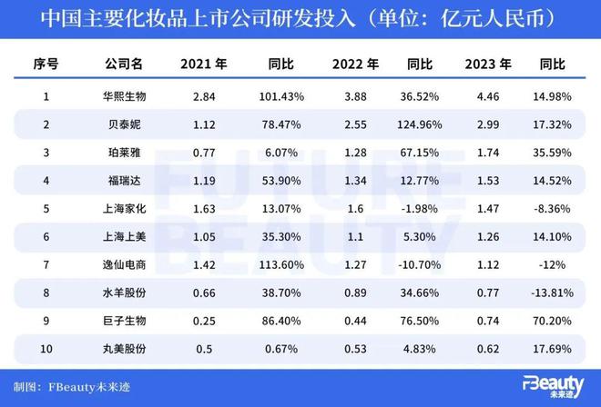 九游娱乐平台：2025美妆科研十大趋势增长点都藏在这些细节里(图7)